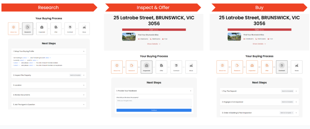 Buyer Journey